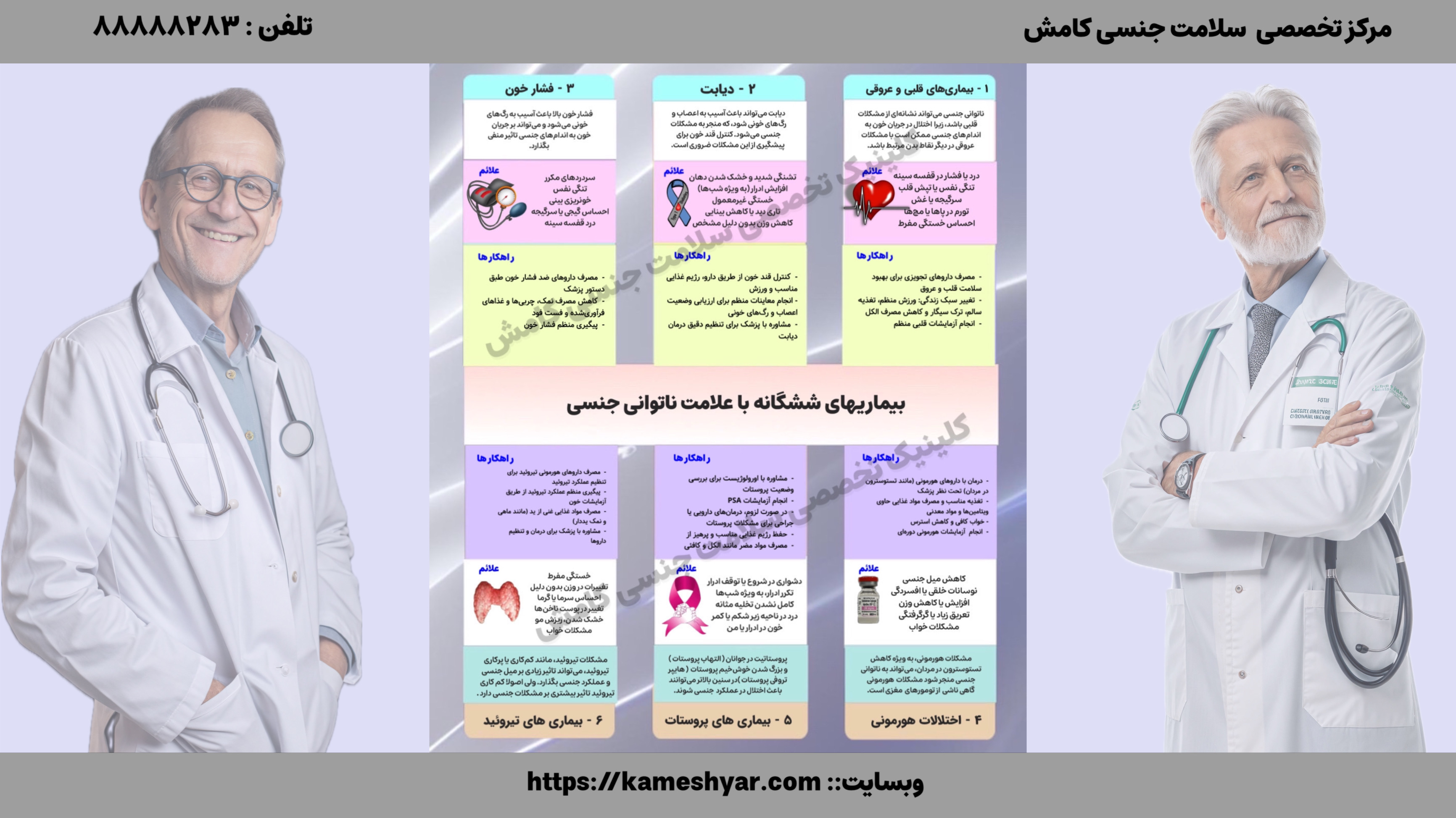 اینفوگرافی مشکلات جسمی با علامت ناتوانی جنسی