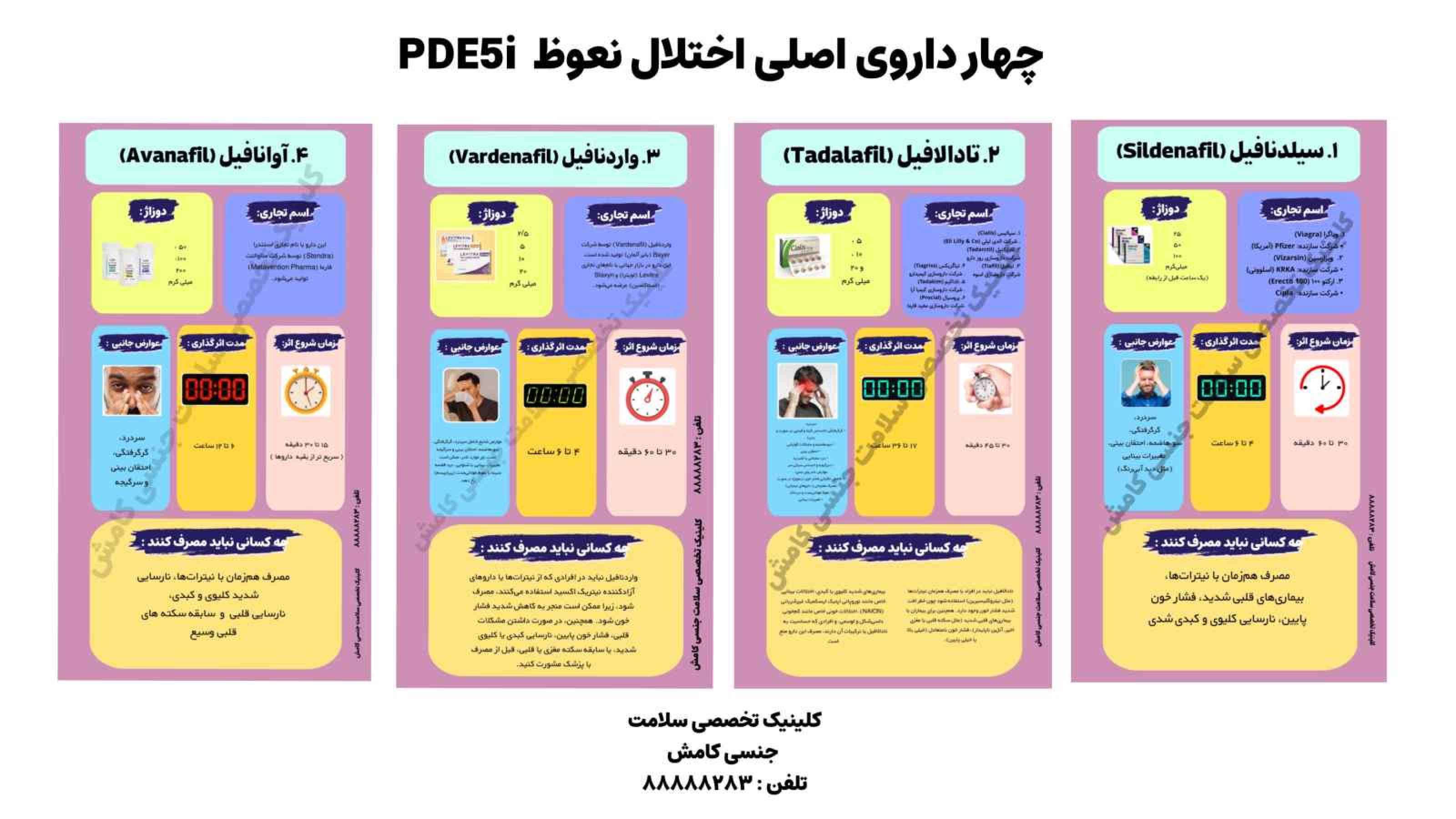جدول کامل مشخصات چهار داروی اصلی سفت کننده نعوظ