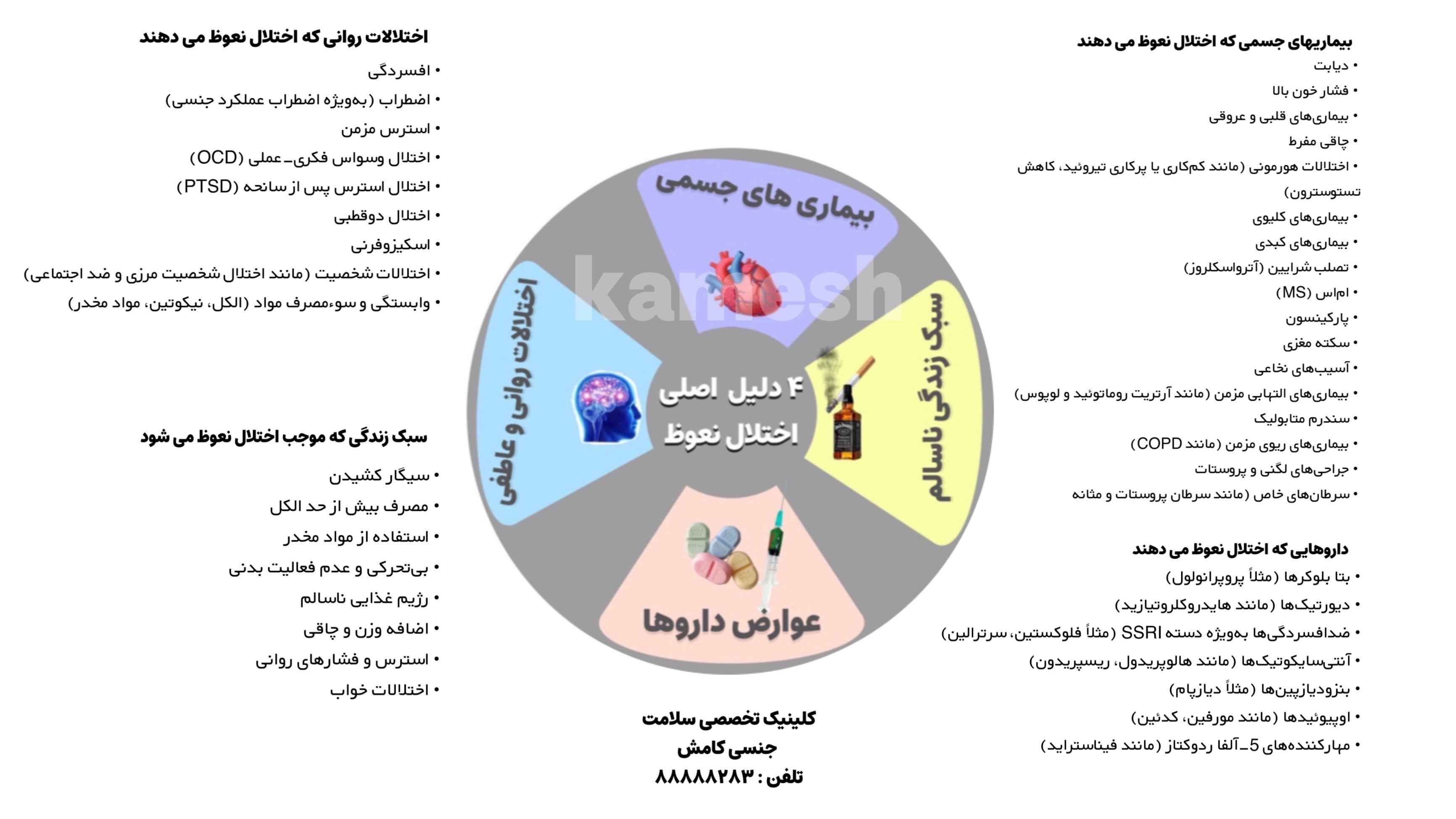 علل چهار گانه شلی نعوظ