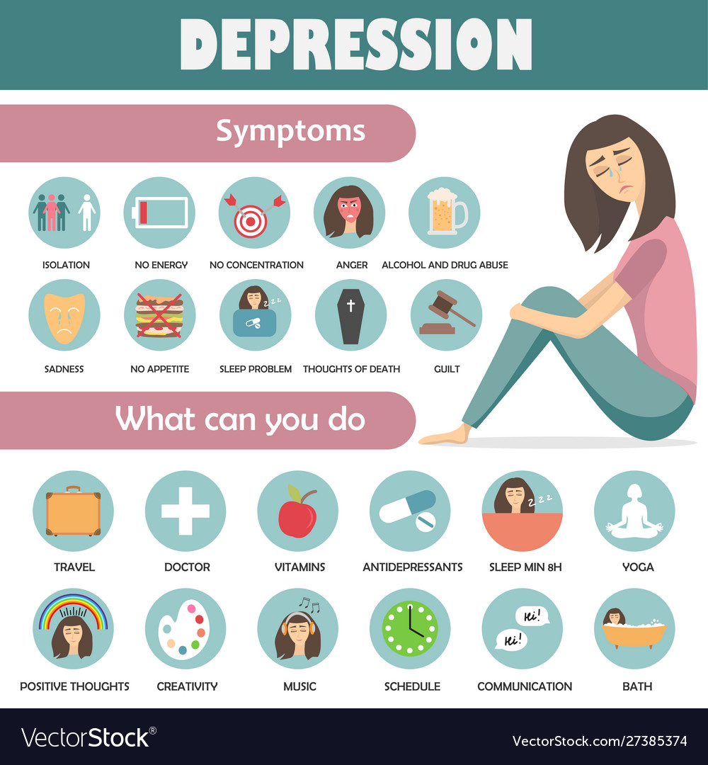 علائم افسردگی در زنان چیست؟